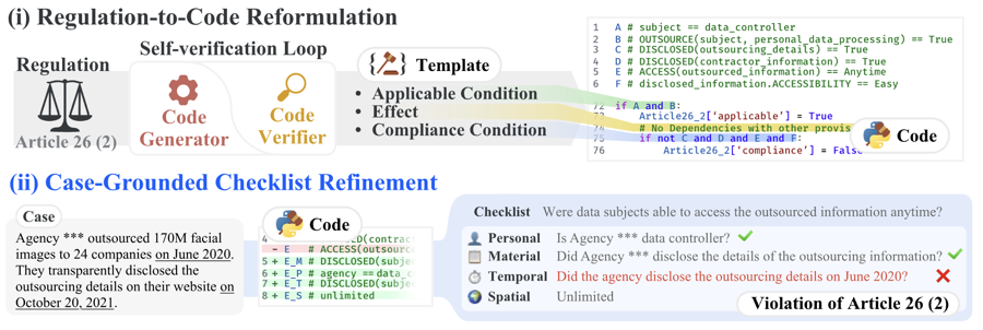 Code-as-Auditor